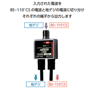 分波器とは