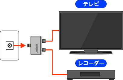 テレビとレコーダーで視聴したい時に