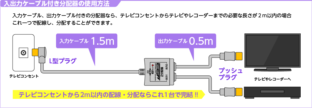 入力ケーブル付き分配器の使用方法