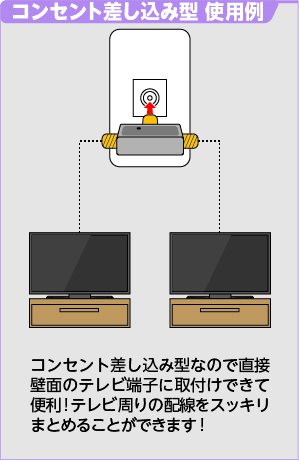 コンセント差し込み型 使用例