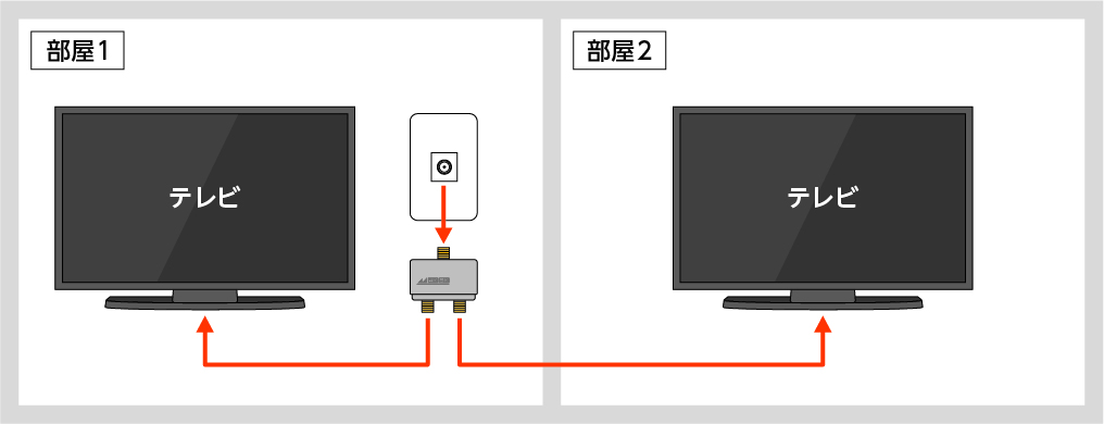 接続例