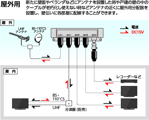 屋外用