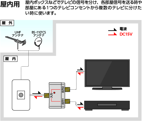 屋内用