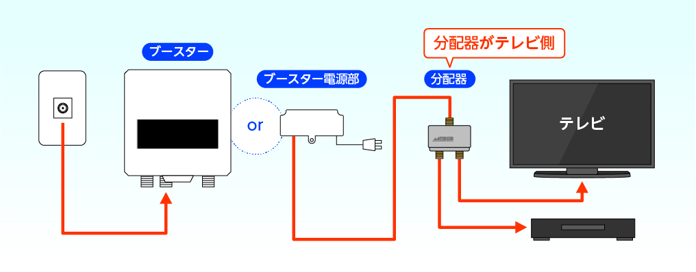 接続例