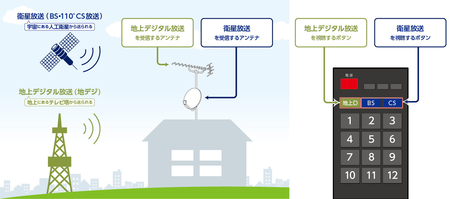 テレビ放送