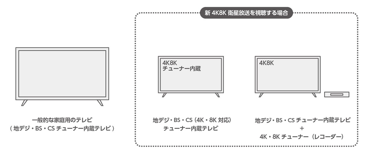 一般的な家庭用テレビ