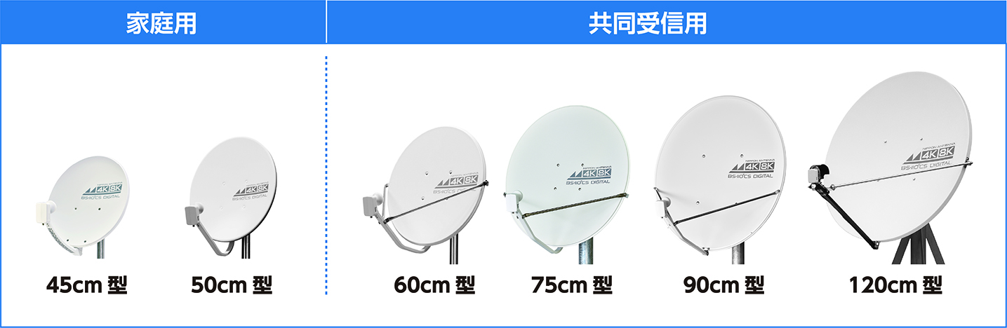 BS・CS放送受信アンテナ