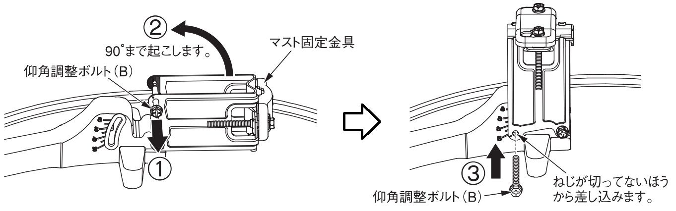 マスト固定金具を起こす