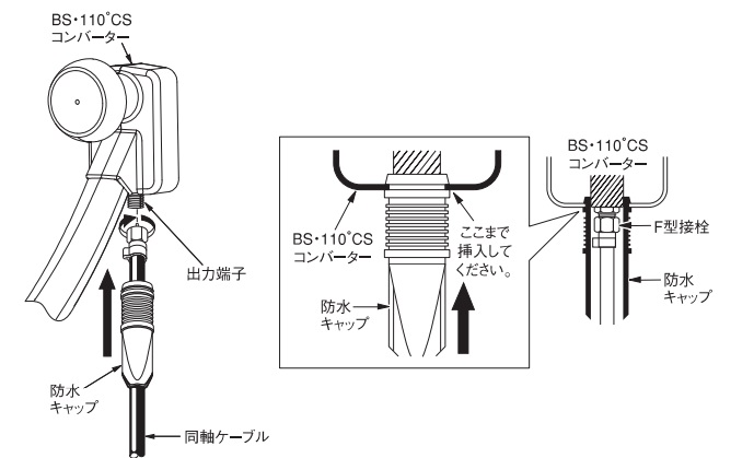 防水キャップの取付