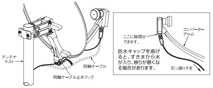 同軸ケーブルの差し込み