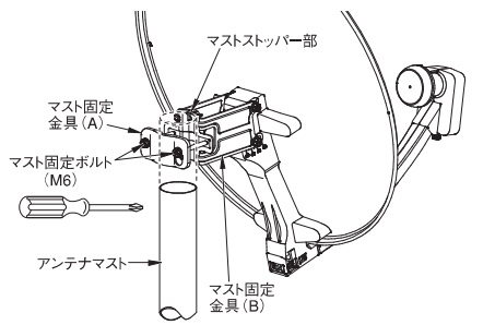 金具への取り付け