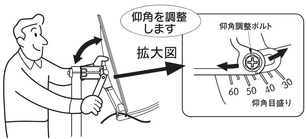 仰角の調整