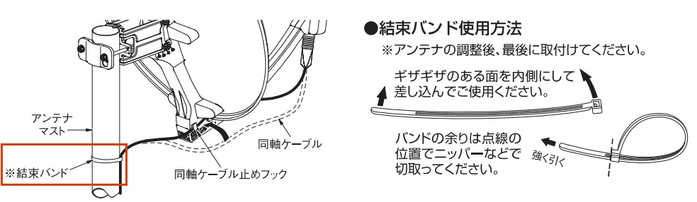 ケーブルの固定