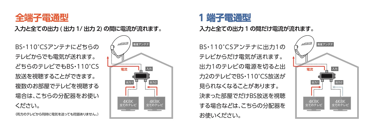 全端子電通と1端子電通の違い