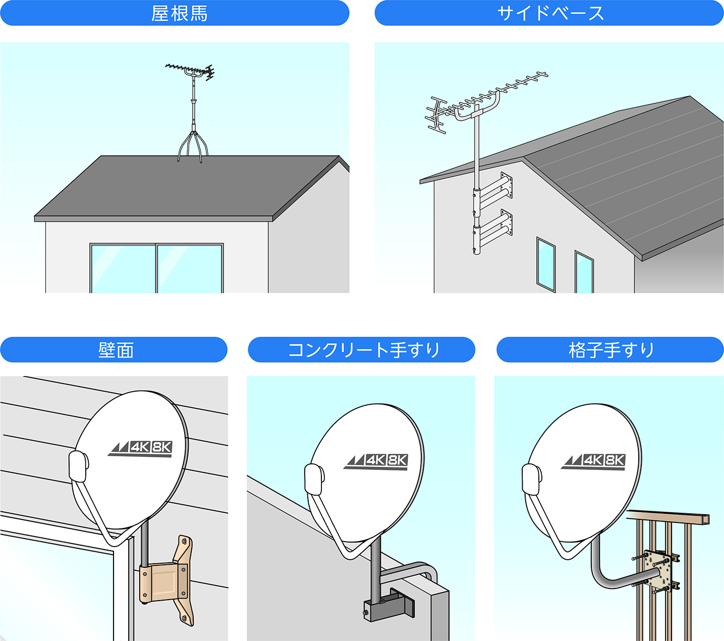 BSアンテナ取付イメージ