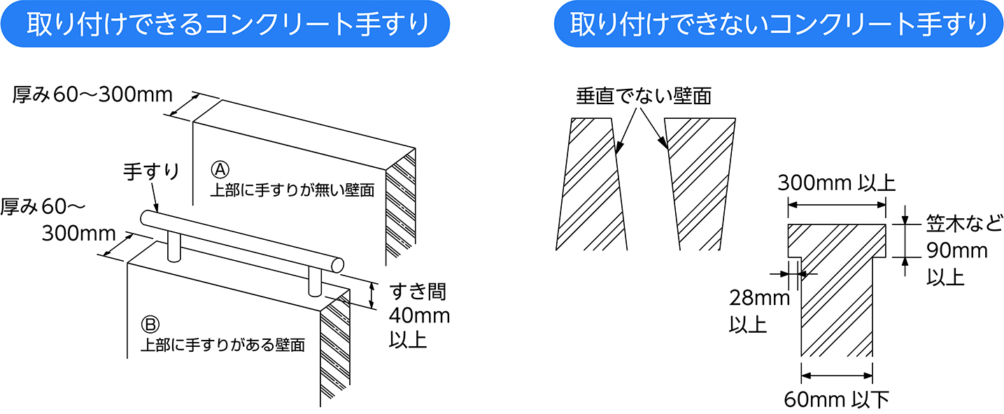 取付できるコンクリート手すり壁形状