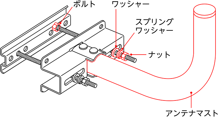 笠木・たて柱への取付イメージ