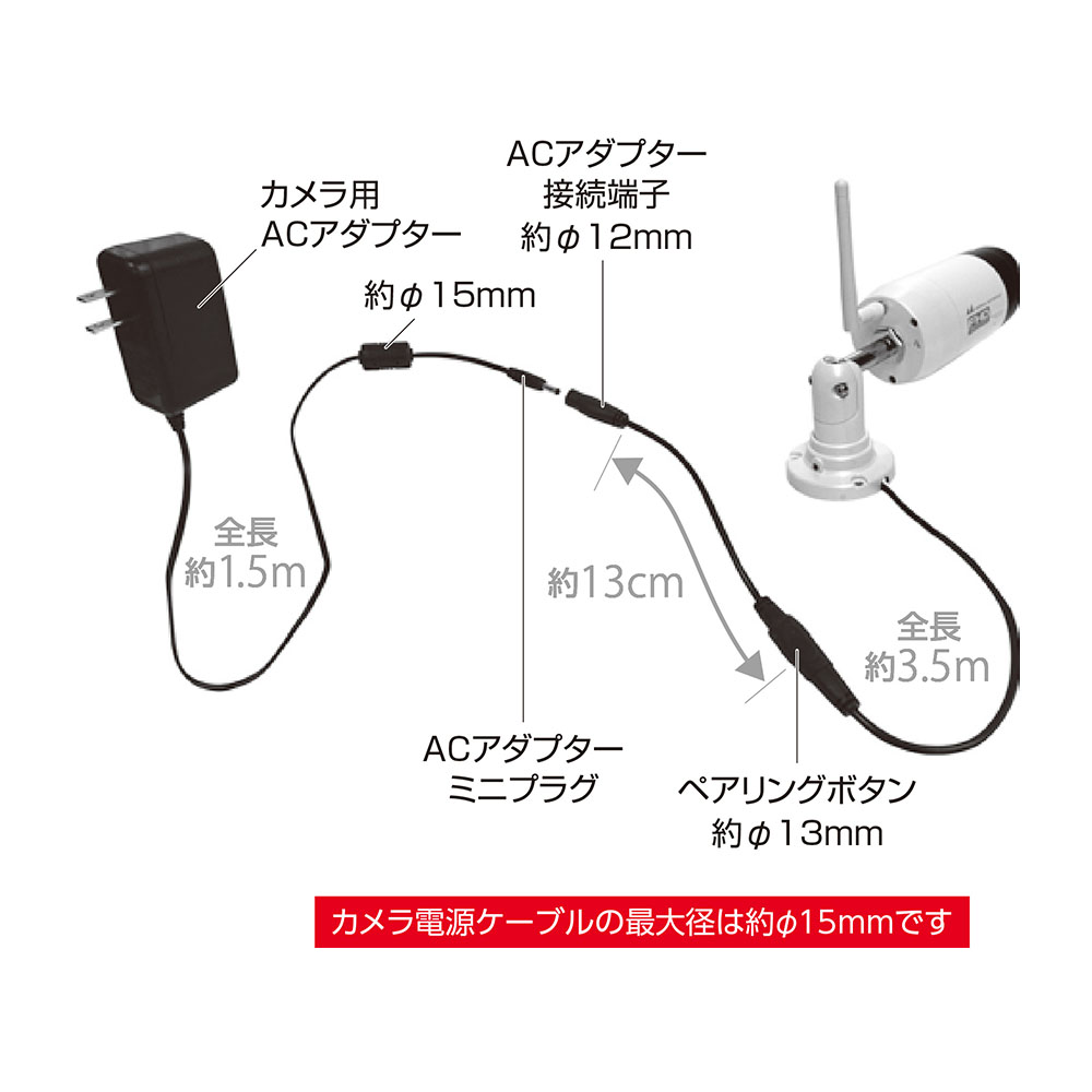 ワイヤレスセキュリティカメラセット