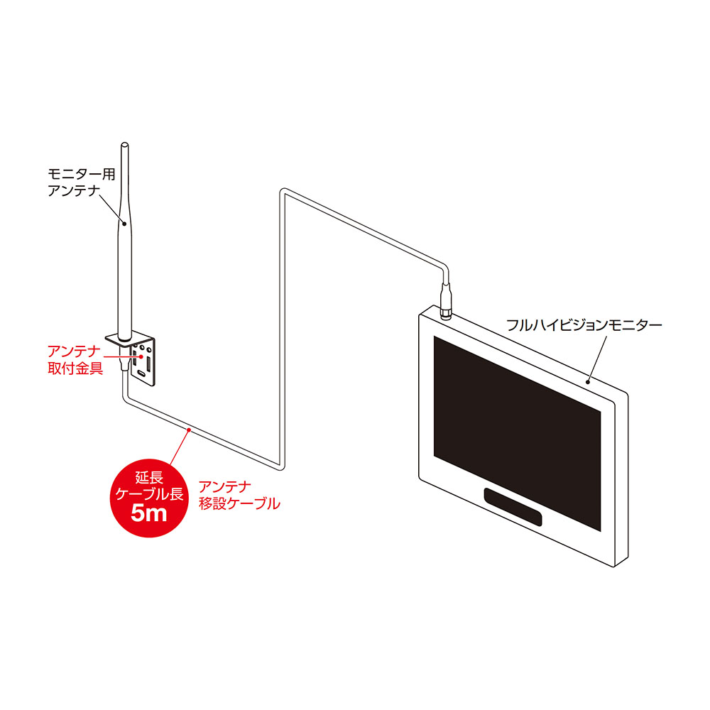 SC05STアンテナ移設ケーブル