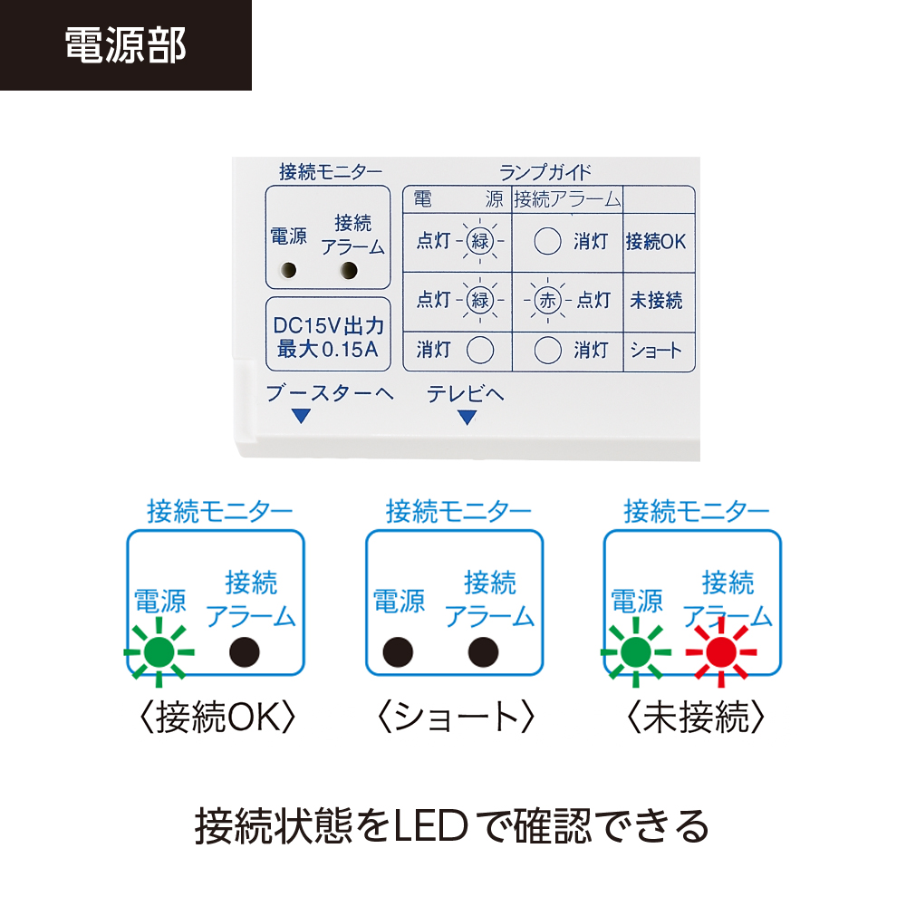 UHF電源分離型ブースター