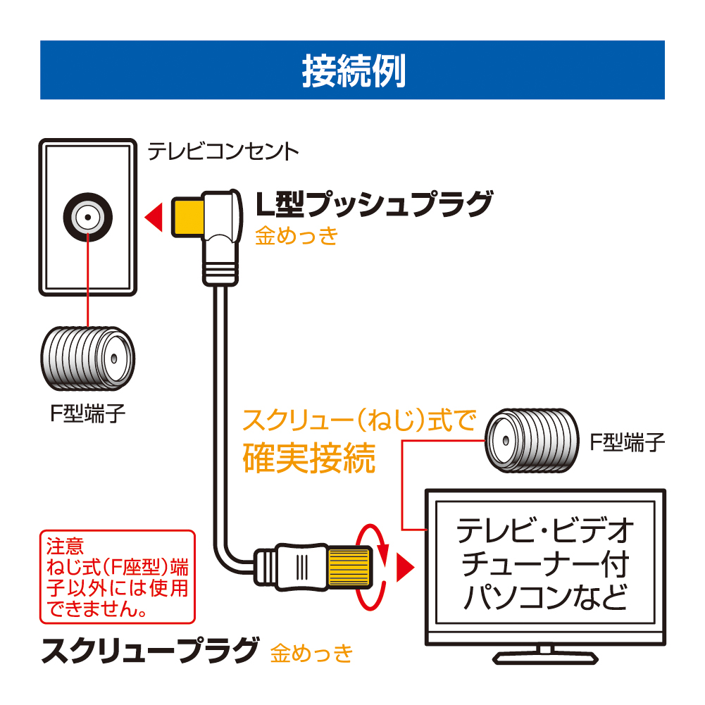 テレビ接続ケーブル (1m 2C スクリュー×L型)