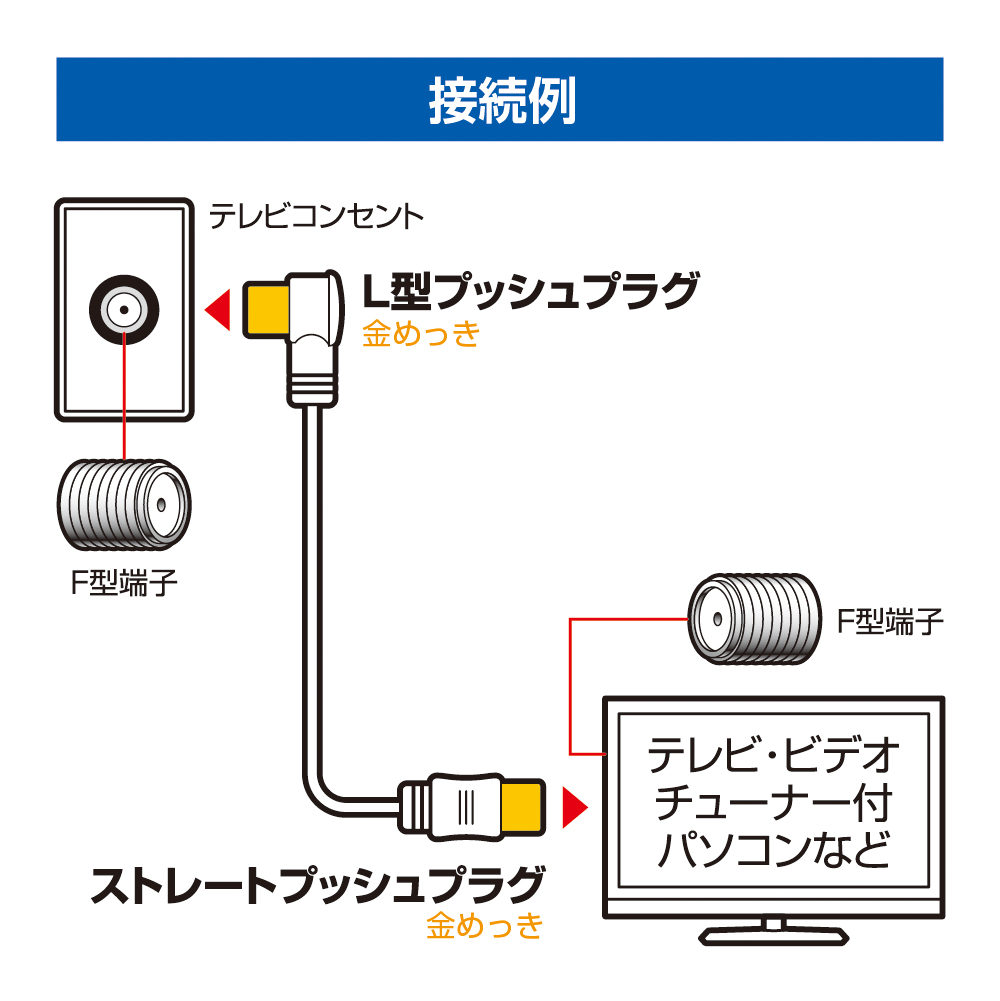 テレビ接続ケーブル (3m 2C L型×ストレート)