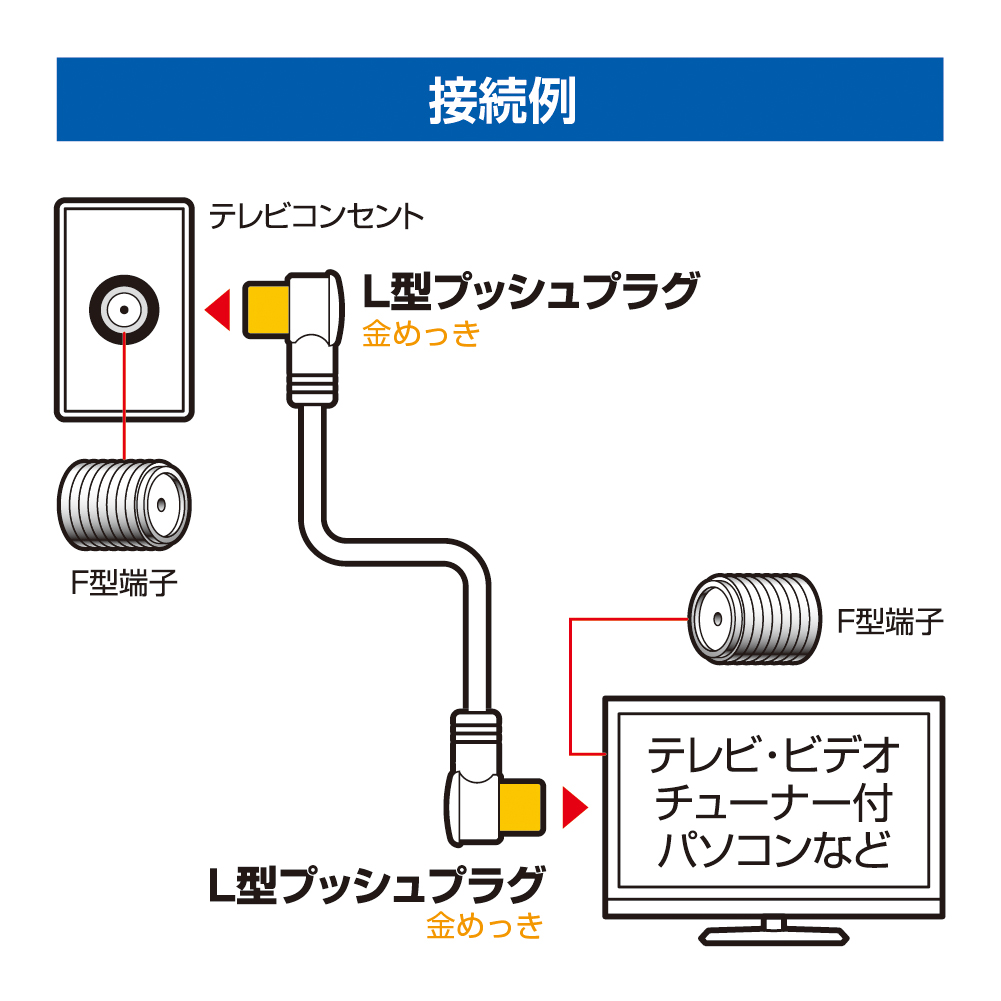 テレビ接続ケーブル (10m 4C L型×L型)