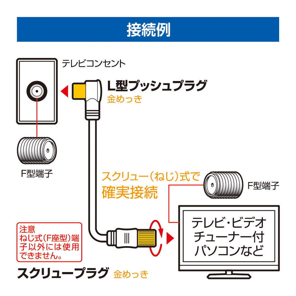 テレビ接続ケーブル (5m 4C スクリュー×L型)