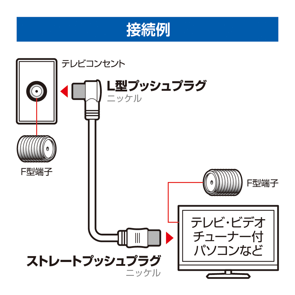 テレビ接続ケーブル (1m 4C L型×ストレート)