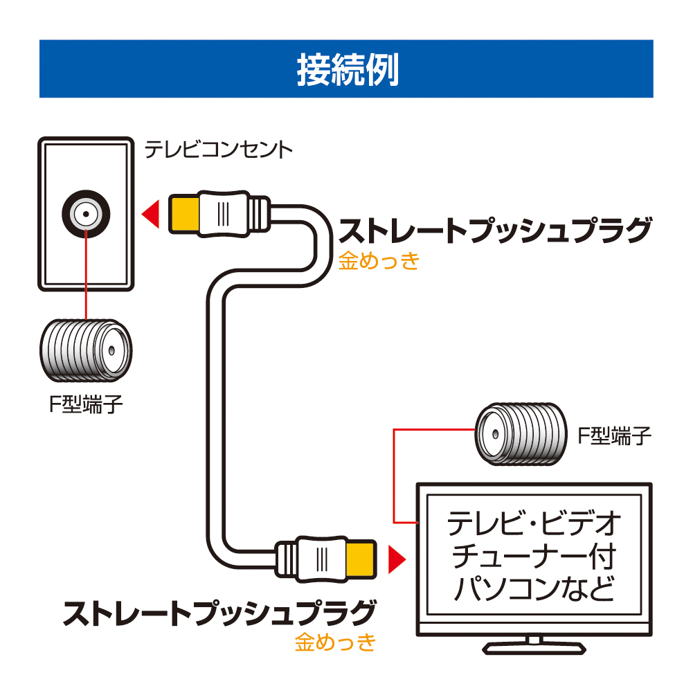 テレビ接続ケーブル (1m 4C ストレート×ストレート)