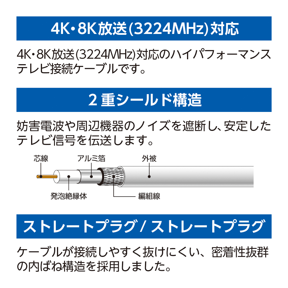 テレビ接続ケーブル (2m 4C ストレート×ストレート)