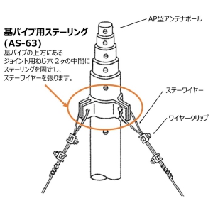 基パイプ用 ステーリング