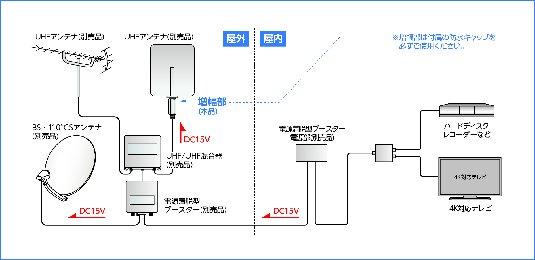 入手困難 電源部セット 日本アンテナ UPA16K 電流通過型 地デジブースター 地デジ