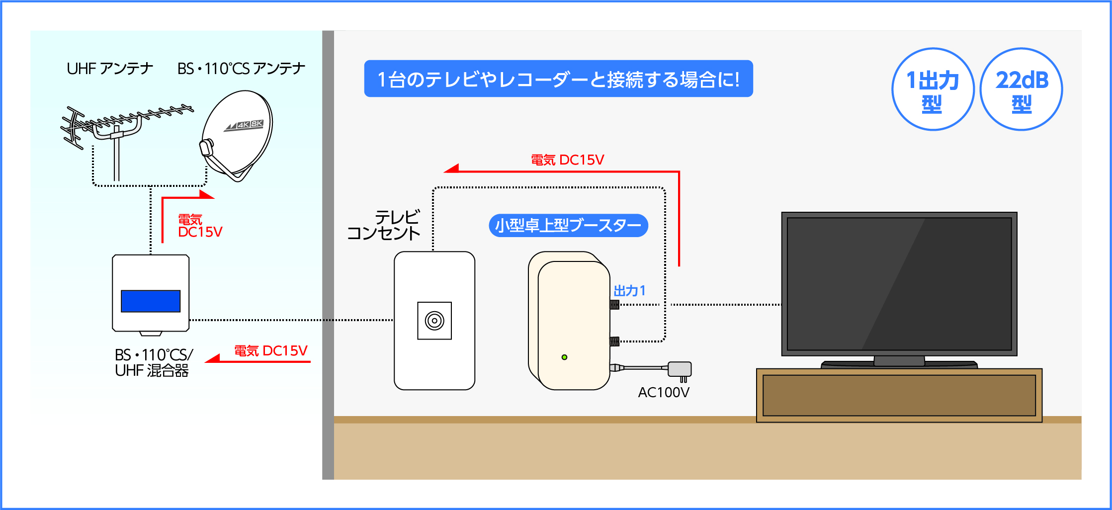 UHF卓上型ブースター NAVBC22UE-BP: テレビ受信用機器 | 日本アンテナ│ 日アンねっと