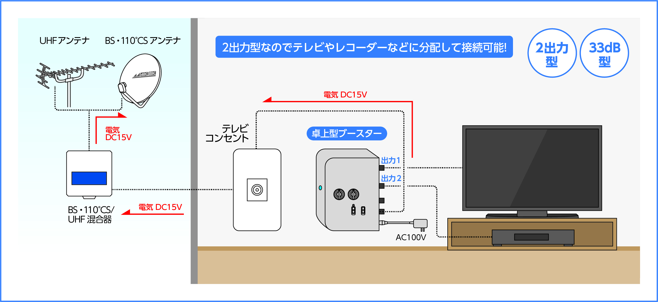 CS・BS/UHF卓上型ブースター NAVB33SUE-BP: テレビ受信用機器 | 日本