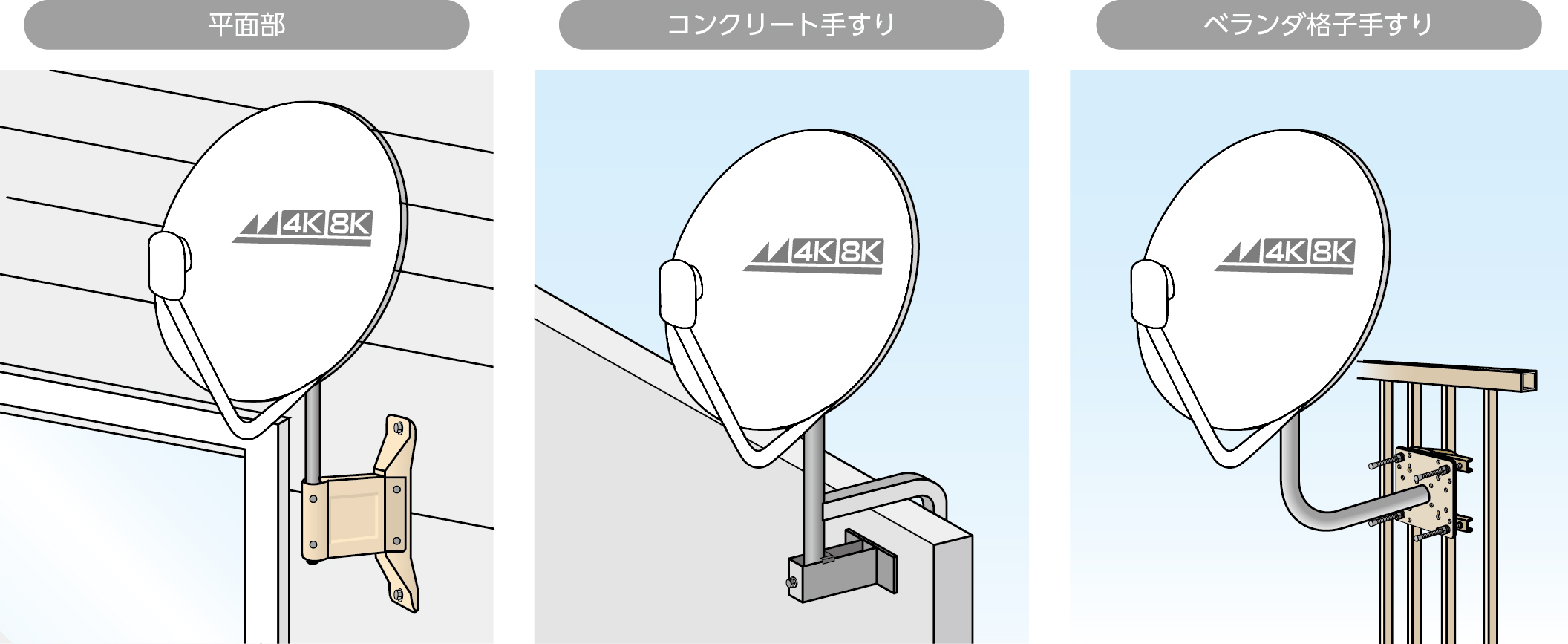 BS・110°CSアンテナ ベランダの設置イメージ