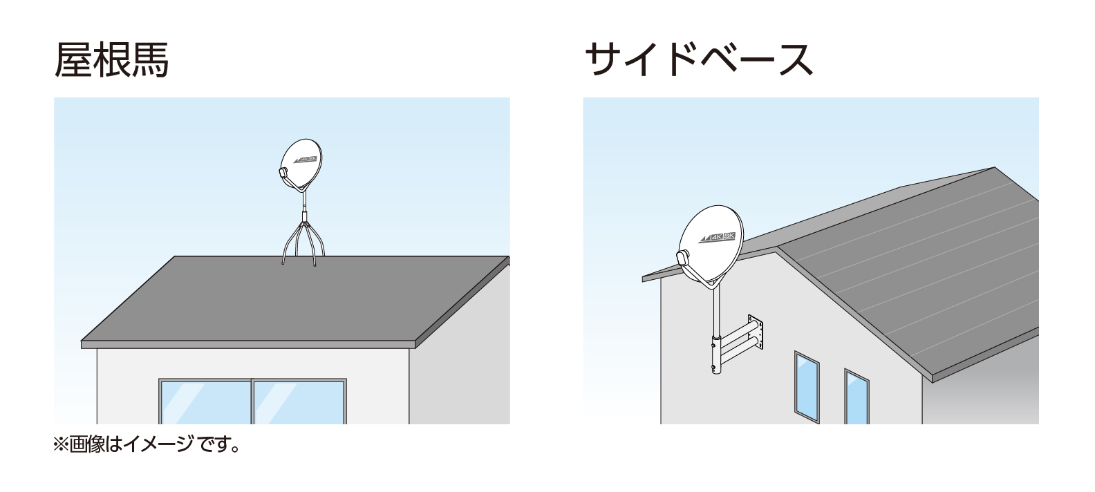 BS・110°CSアンテナ 屋根上の設置イメージ