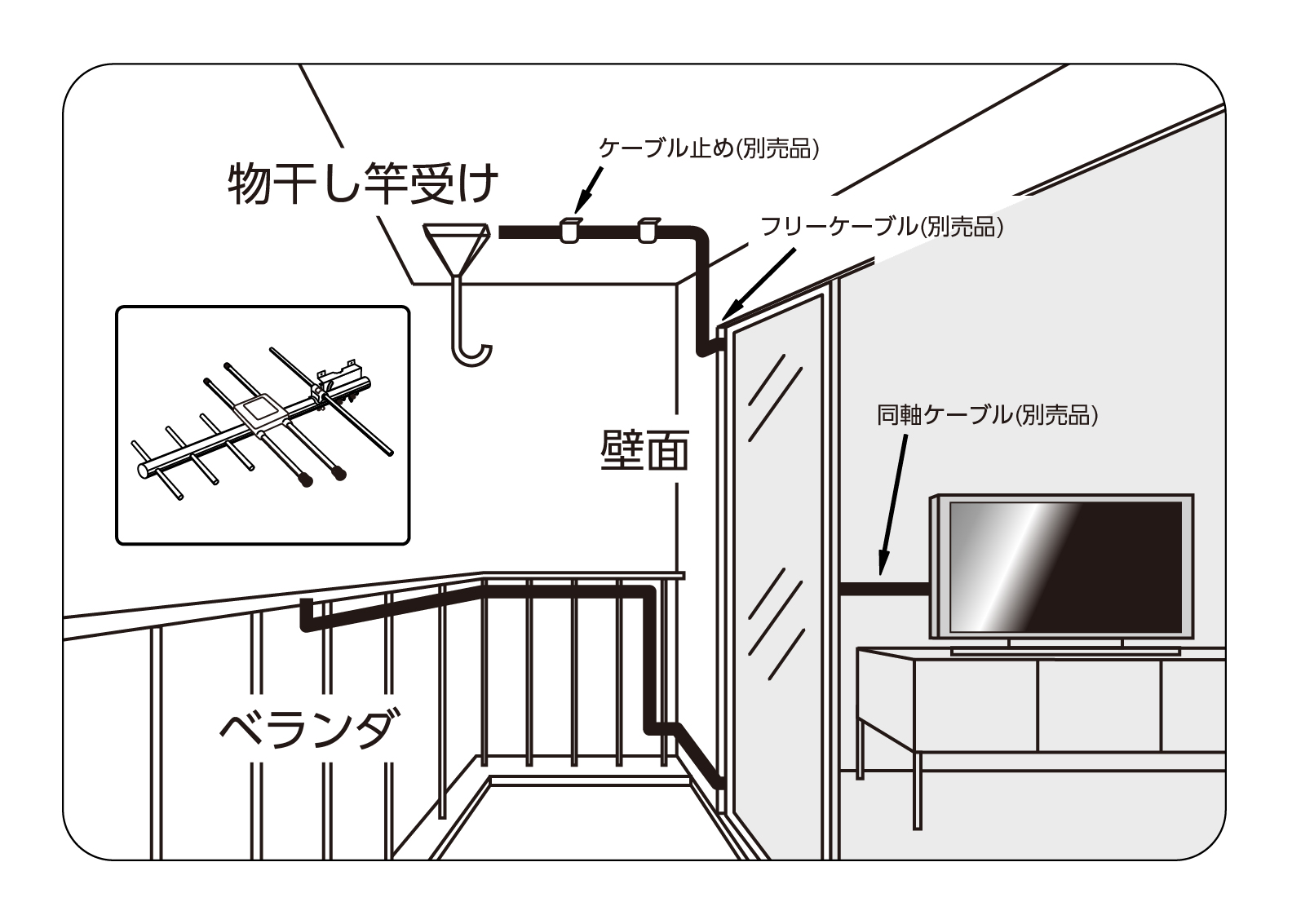 軒先用UHFアンテナAU5F-SPの設置イメージ1