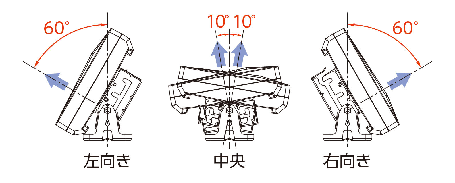 方向調整機能