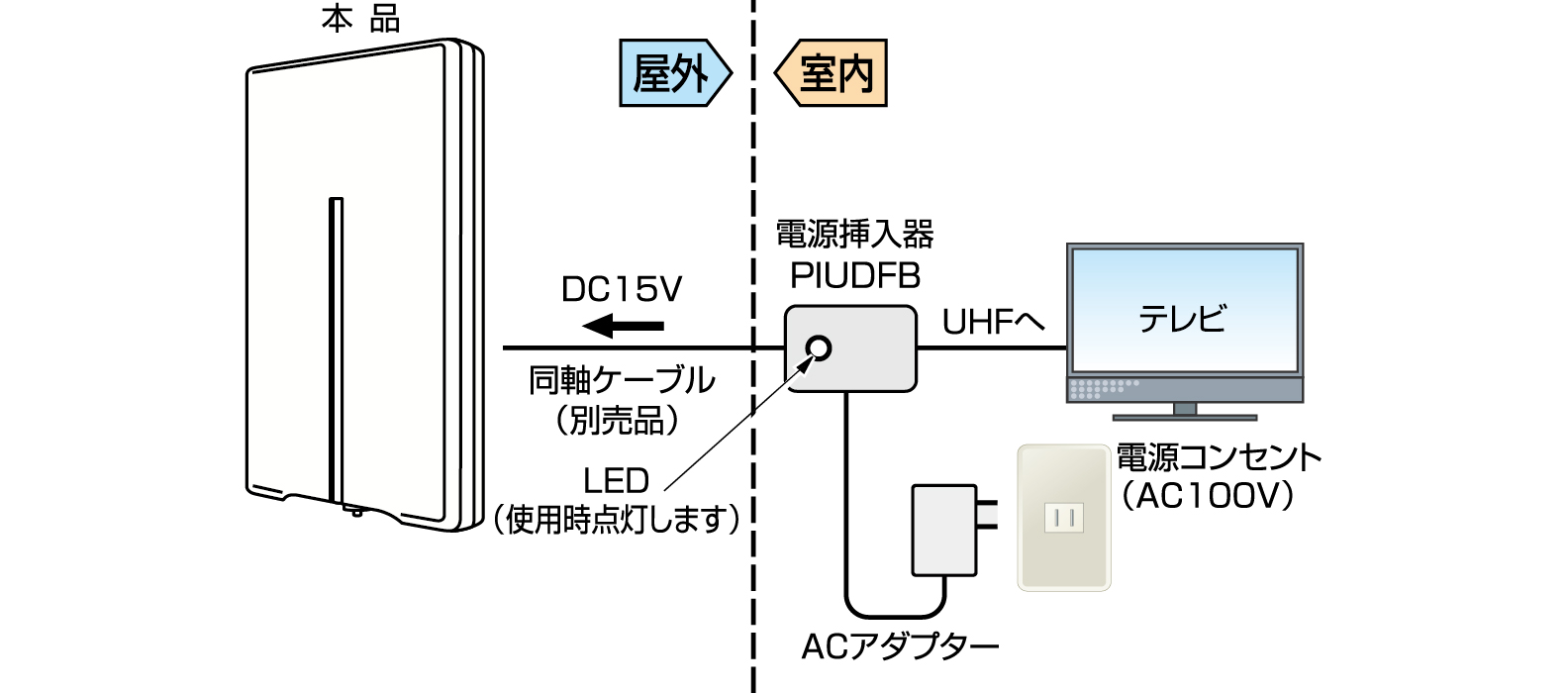 屋内に　日本アンテナ UDF85B