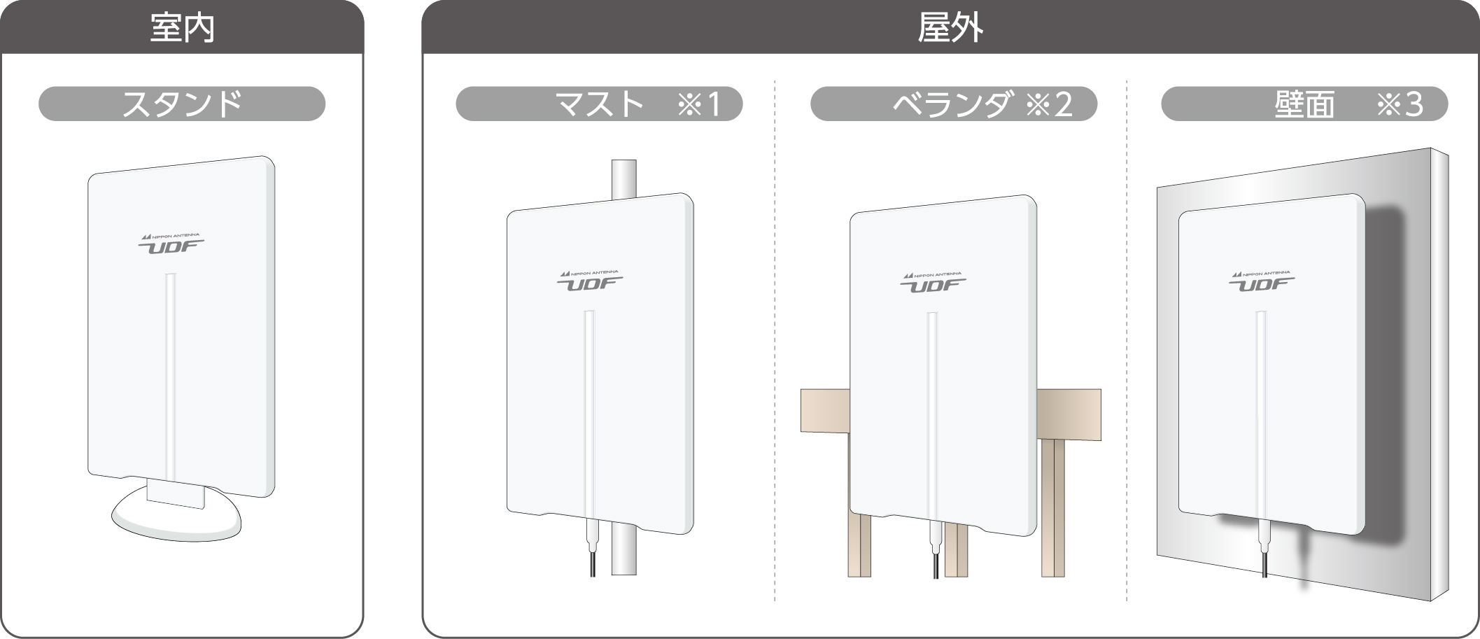 薄型UHFアンテナ(ブースター内蔵) UDF85B: テレビ受信用機器 | 日本 