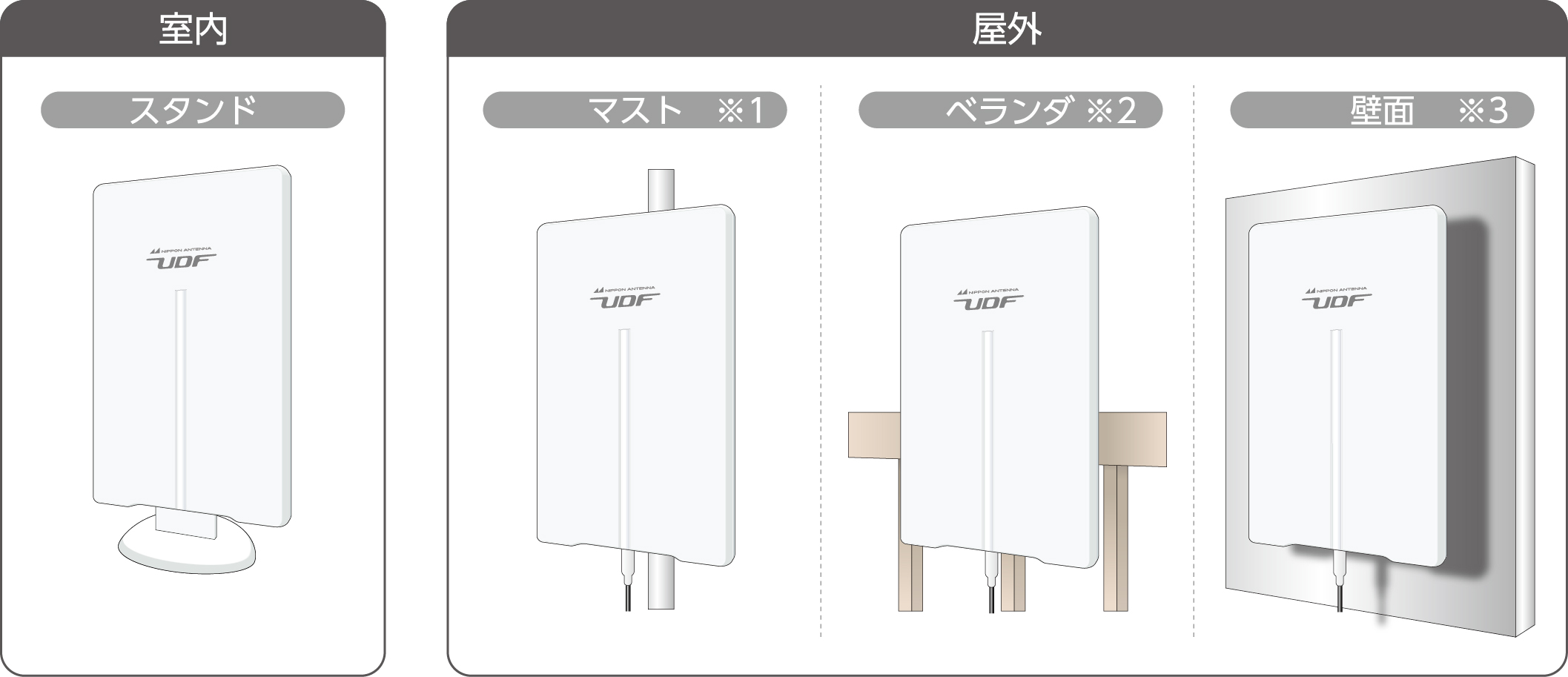 薄型UHFアンテナ UDF85シリーズの設置場所