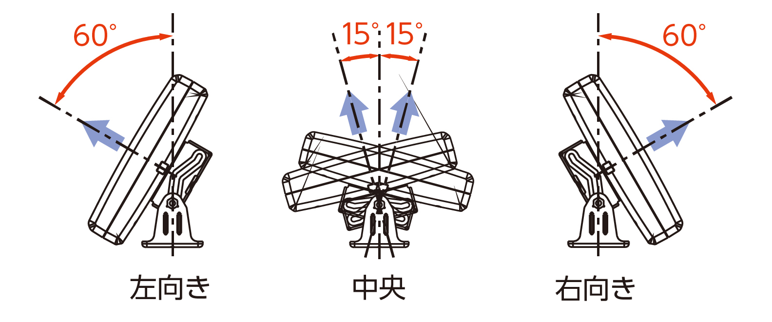 薄型UHFアンテナ UDF85シリーズの方向調整機能