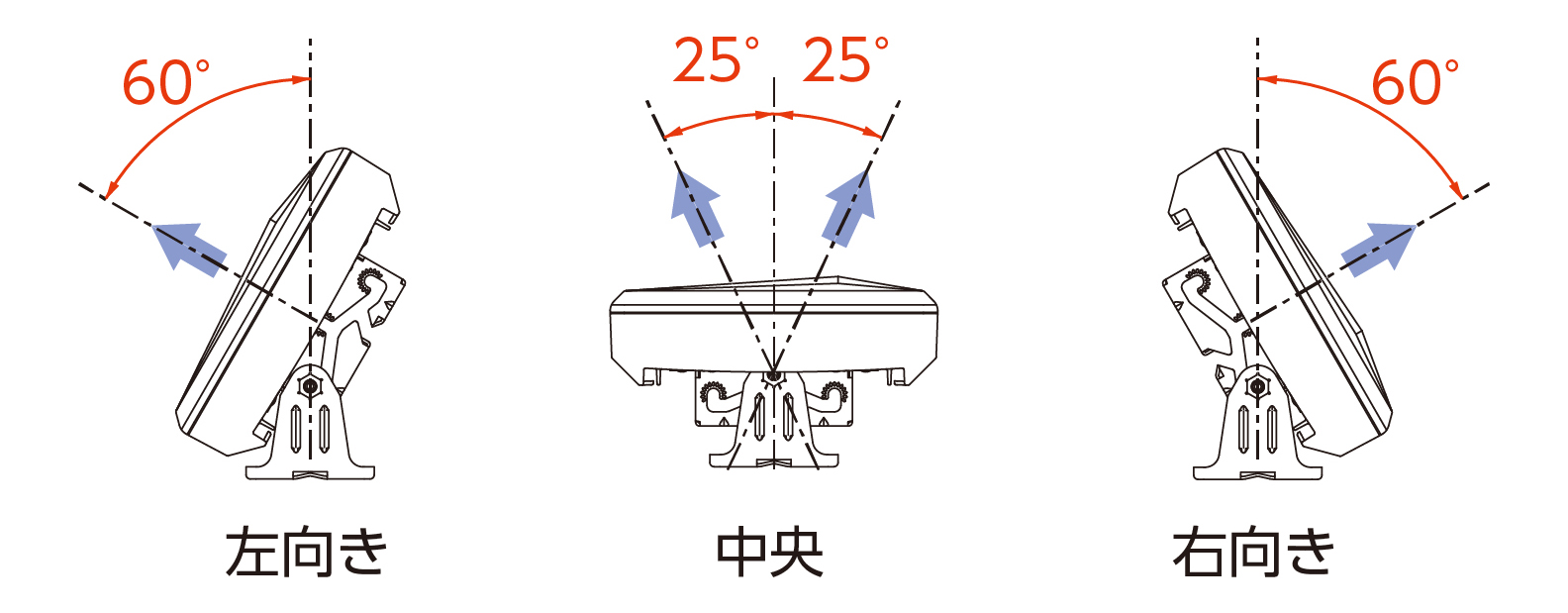 方向調整機能