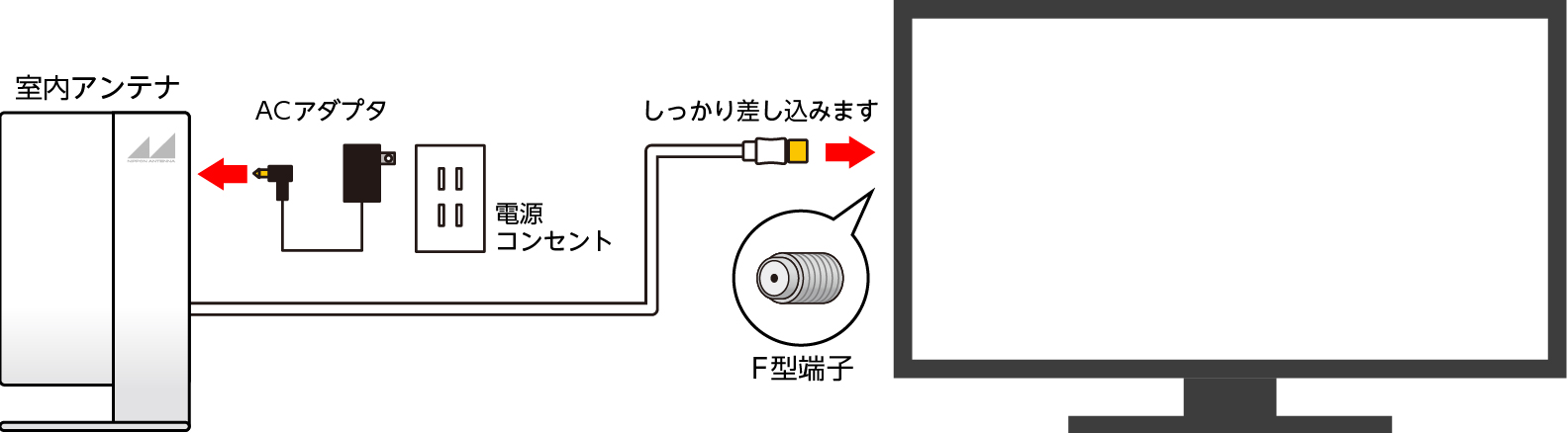 >室内アンテナARBL1（W）の設置イメージ