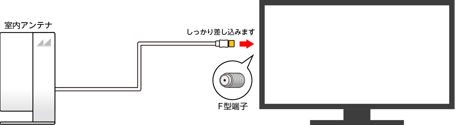 室内アンテナARL1シリーズの設置イメージ