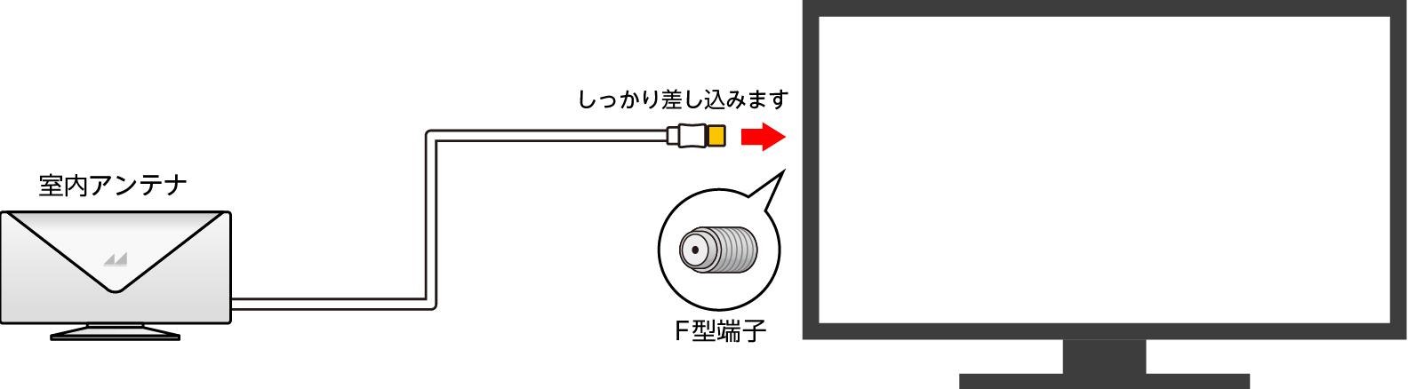 室内アンテナCRA10の設置イメージ