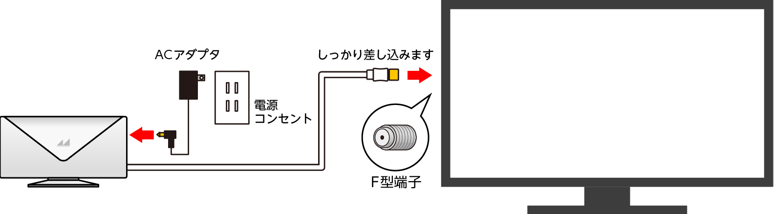 室内アンテナCRAB10の設置イメージ