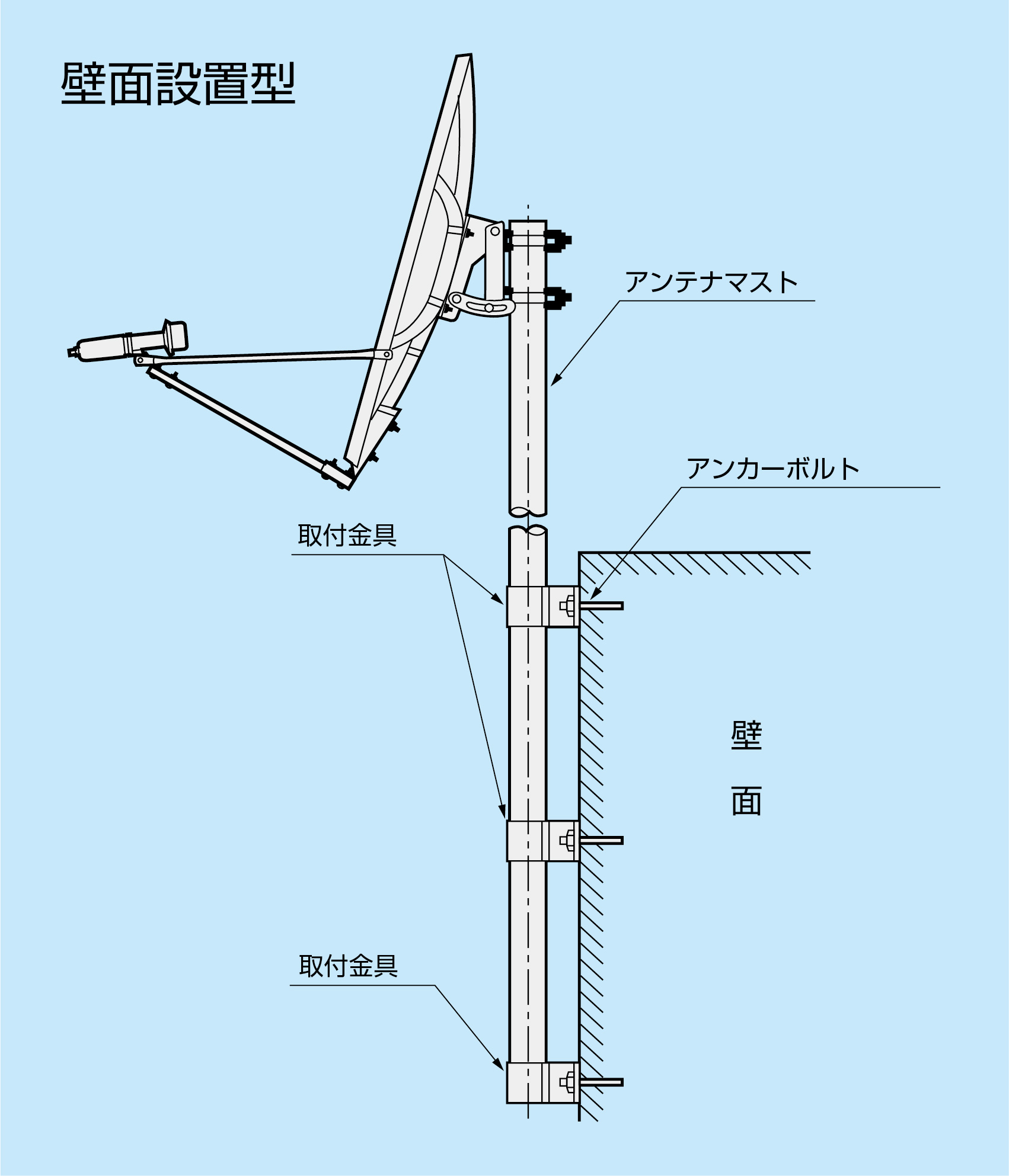 60cm型BS・110°CSアンテナ(右左旋円偏波受信用) 60SRL: テレビ受信用 