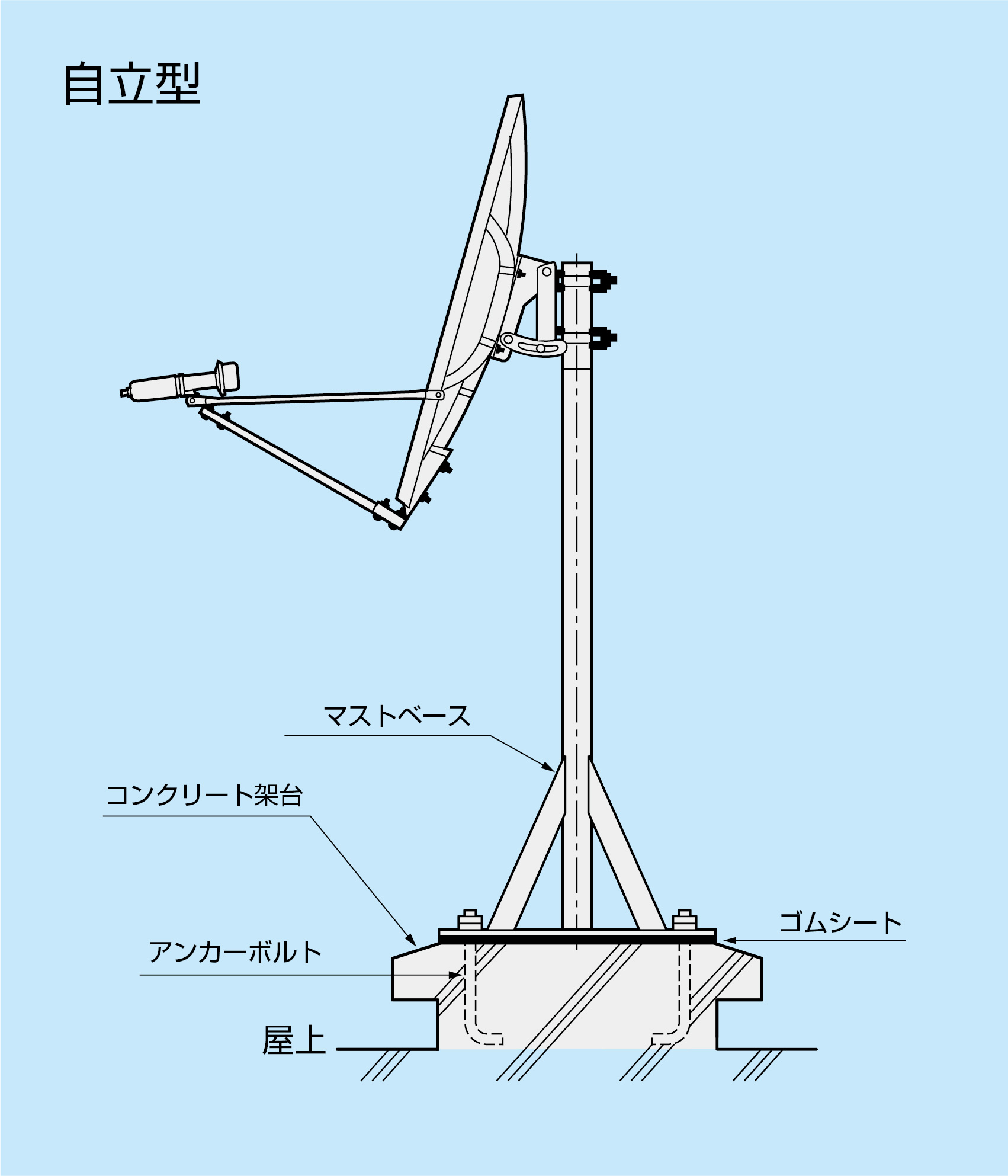 リフター 上下式 標準タイプ 車止めポール スプリング付 直径76.3mm ステンレス製 ワンタッチロック メーカー直送 サンポール LA-8LS - 4